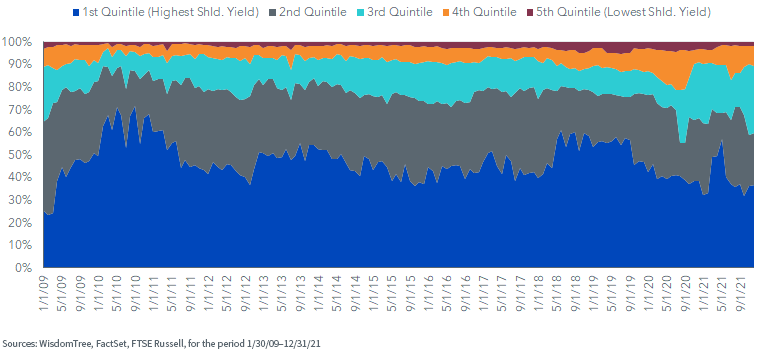 figure-2---russell-1000-net-buybacks.png