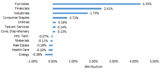 sector-attribution.gif