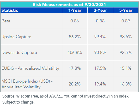 figure-4_risk-measurements.png