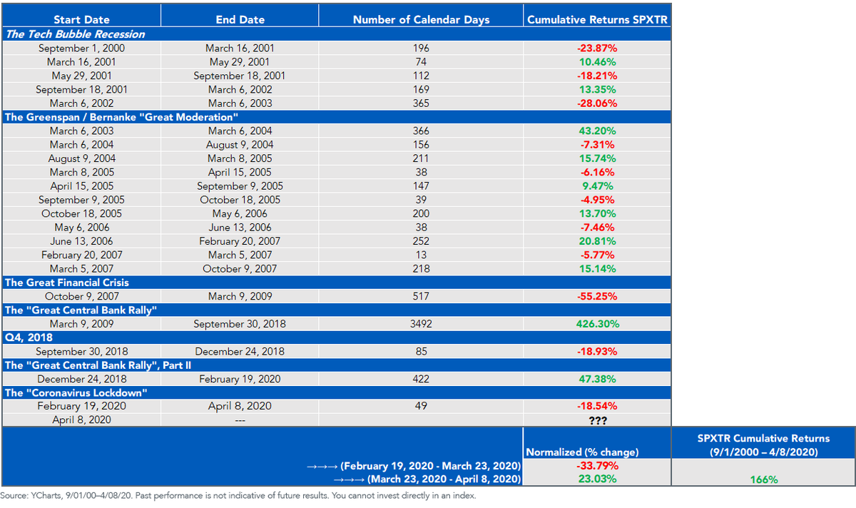 market-rally-and-decline-performance.png