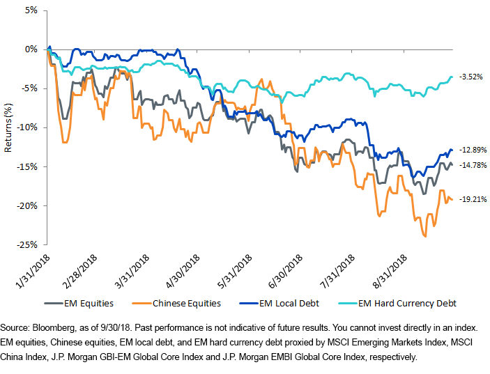 em-assets_ytd-2018.gif
