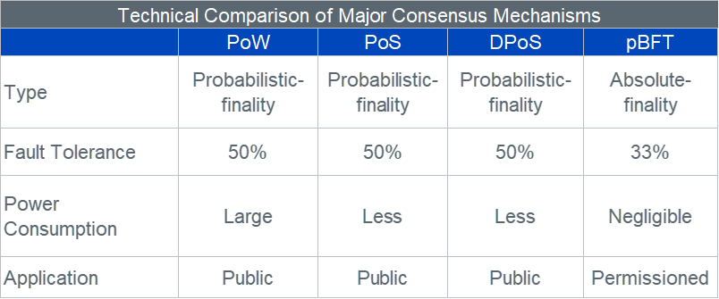 consensus-mechanism-updated-2.png