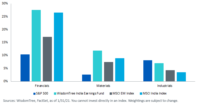 figure-1_cyclical-sector-comparison.png