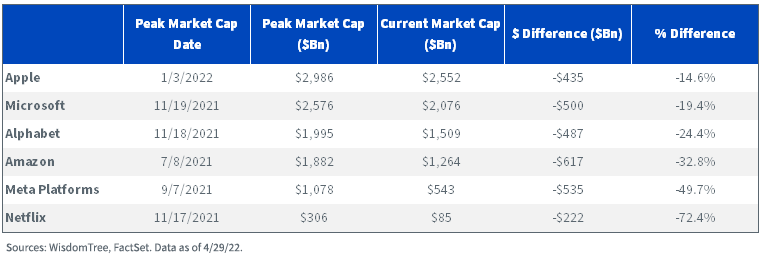 figure-1---fanama-market-cap.png