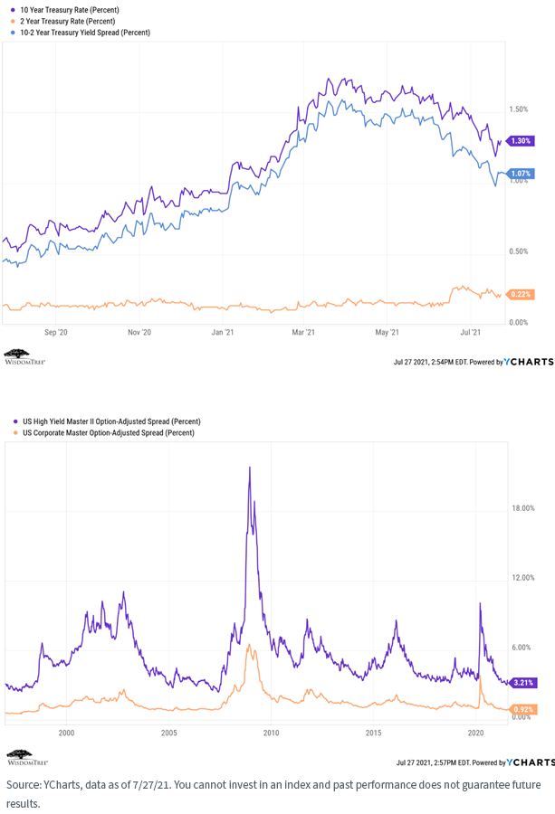 figure-1and2_interest-rates-and-spreads.png