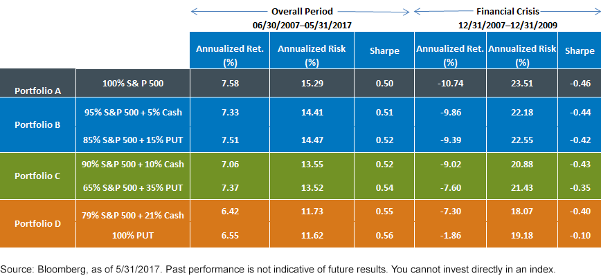 portfolio-a-through-d-performance.gif
