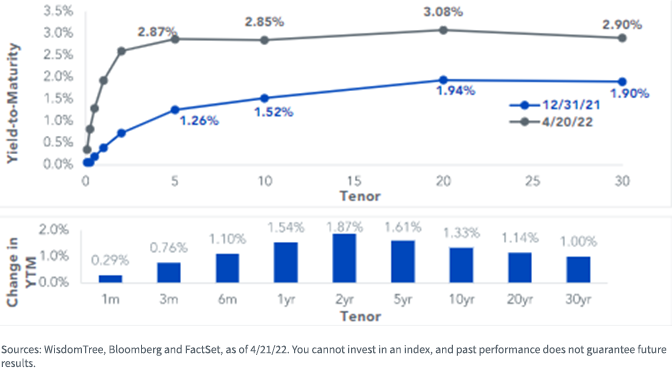 figure-1---treasury-yield-curve.png