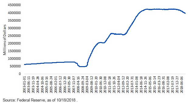 fed-holdings-of-treasuries-agency-deby--mbs.gif