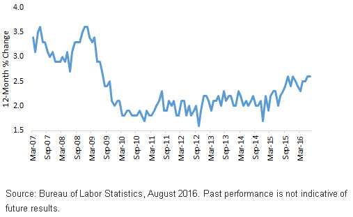 Average-Hourly-Earnings,-d-,gif.ashx