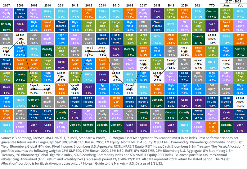 figure-1---performance-quilt.png