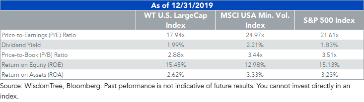 largecap-index-perf-as-of-12,-d-,31,-d-,19.png