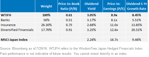 Valuations-of-Japanese-Banks-and-Financials,-d-,gif.ashx