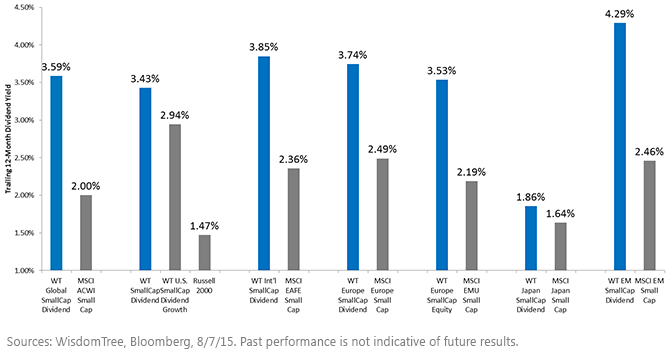 Small-Cap-Trailing-12-Month-Dividend-Yields3,-d-,gif.ashx
