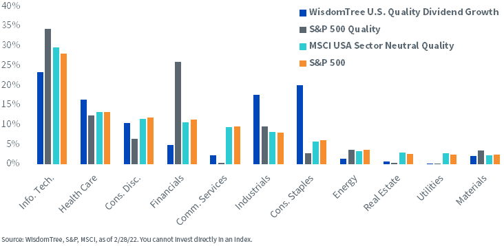 figure-3---sector-weights.png