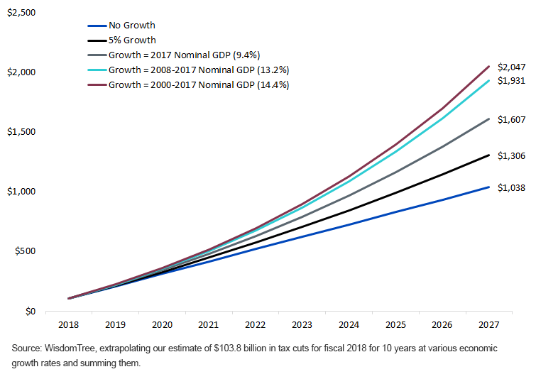 cumulative-10-year-total-xi-tax-cuts.gif
