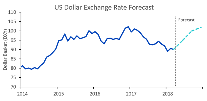 gold-outlook-3.png