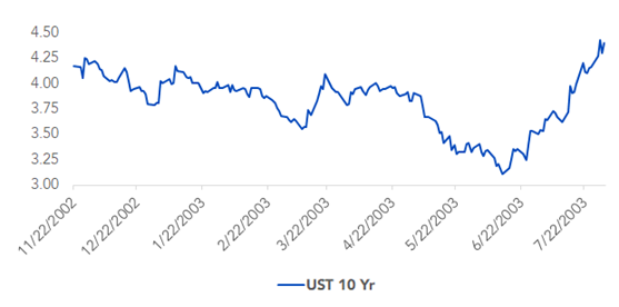 ust-10-year-yield.png