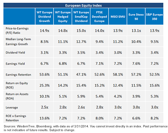European-Equity-Index2,-d-,png.ashx