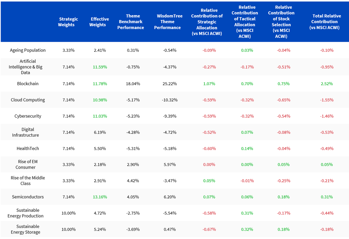 thematics-7-may-image-6.png