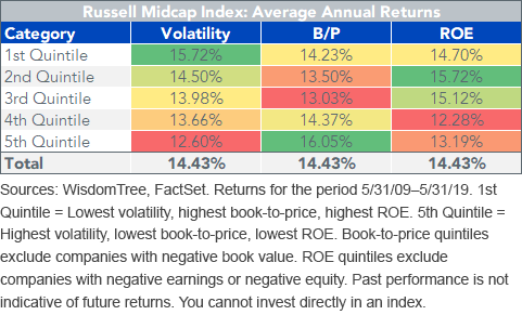 russell-midcap-index_average-annual-returns.gif