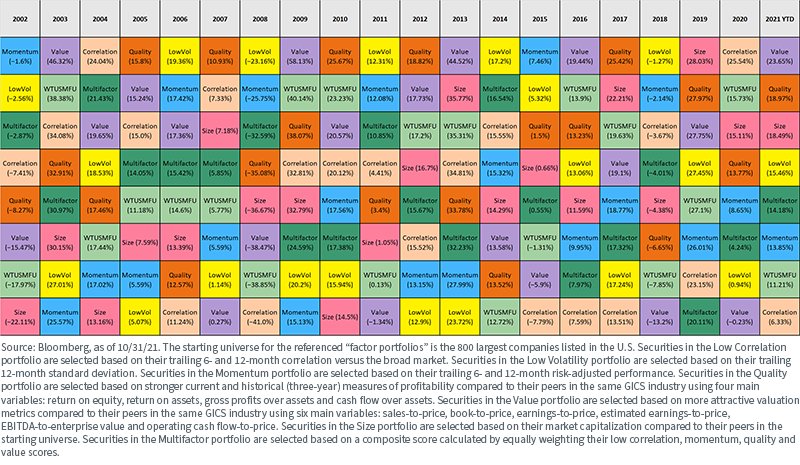 figure-7---risk-factor-performance-quilt_v2.png