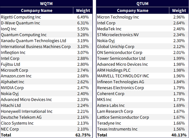 Figure 2: Comparison of Top 20 Positions