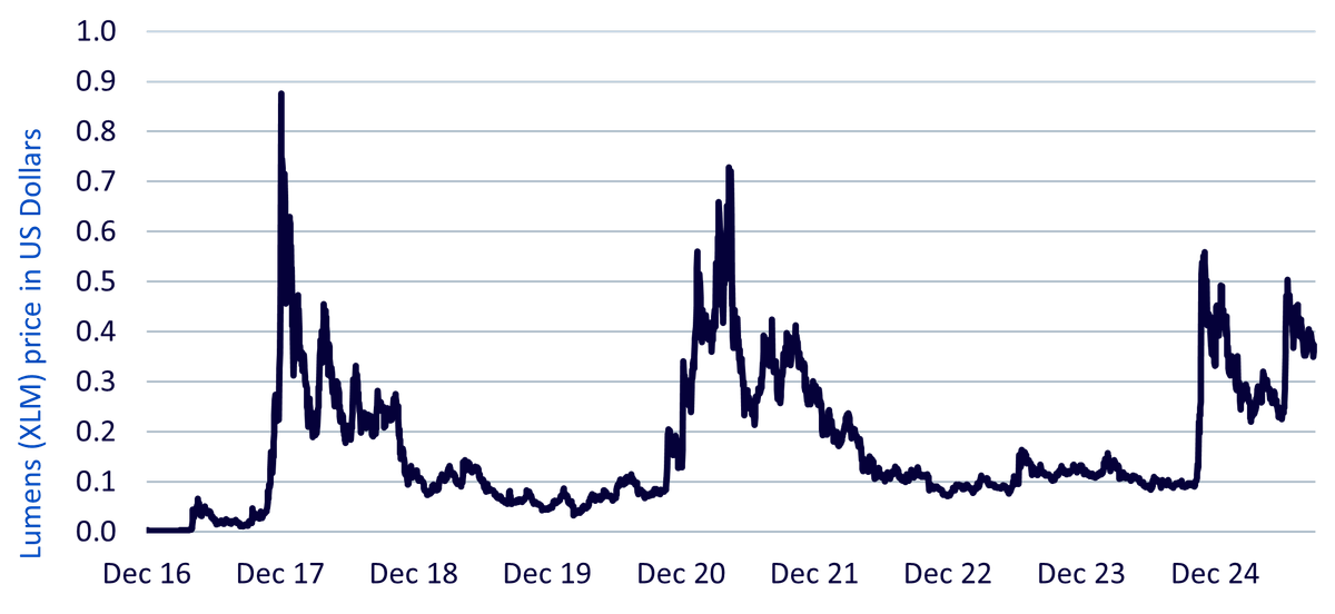 lumens-price-in-us-dollars.png