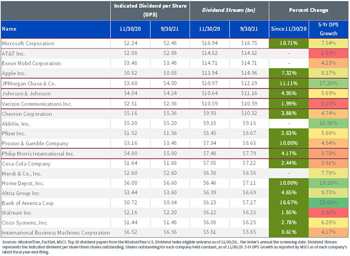 figure-1---top-20-u,-d-,s,-d-,-dividend-payers.png