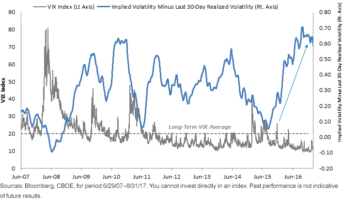 vix-index-avg.gif