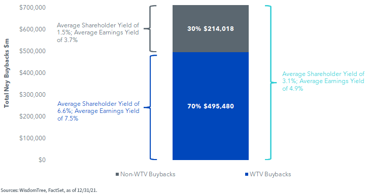 figure-3---800-largest-stocks.png