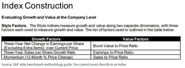 figure-4_index-construction.jpg