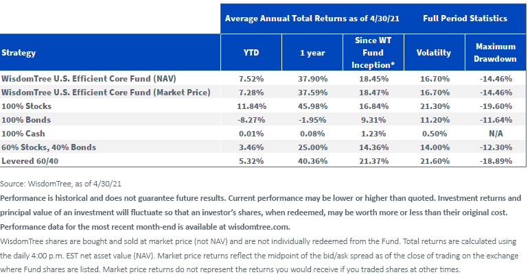 figure-3_ntsx-perf.png