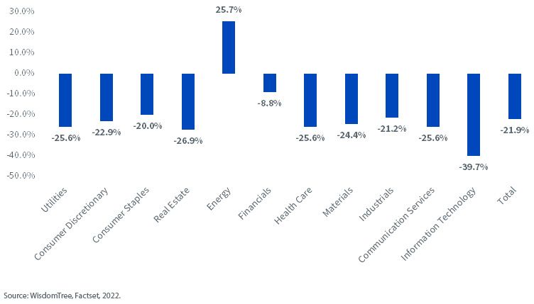 figure-4_msci-china-2022-sector-returns.jpg