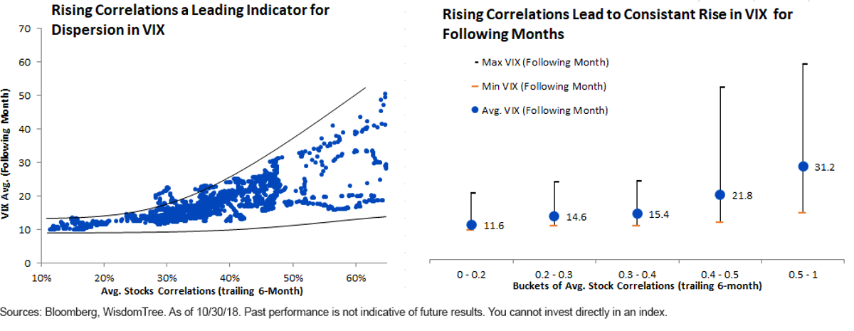 correlation-causing-vix-oct-and-nov.gif