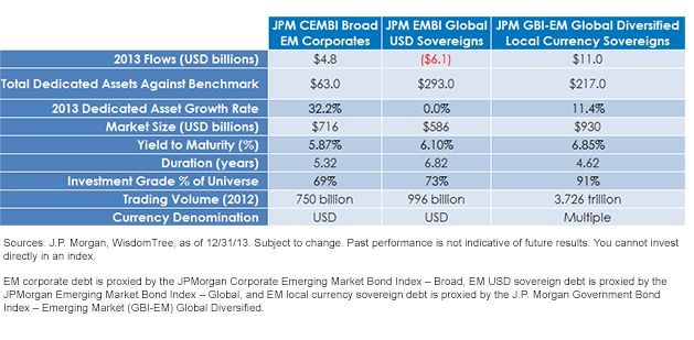Emerging-Markets-Fixed-Income-Overview,-d-,png.ashx