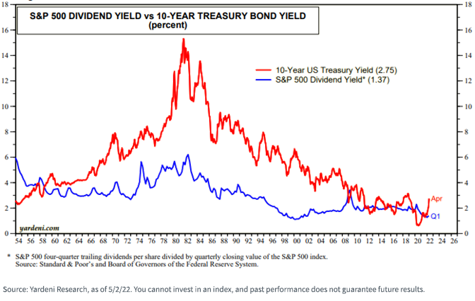 figure-5---s,-a-,p-500-dividend-yield-vs-10-year-treasury-bond-yield.png