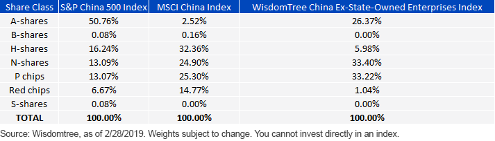 china-shareclass-indexes.gif