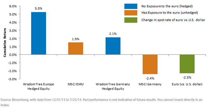 Euro-Hedged-Indexes-20141,-d-,png.ashx
