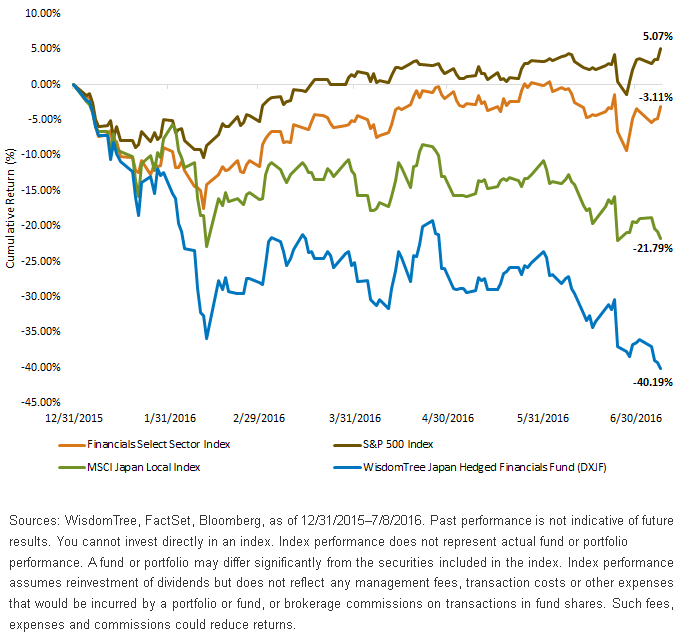 Japanese-Financials-Taking-a-Hit,-d-,gif.ashx