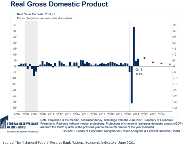 figure-1_real-gross-domestic-product.png