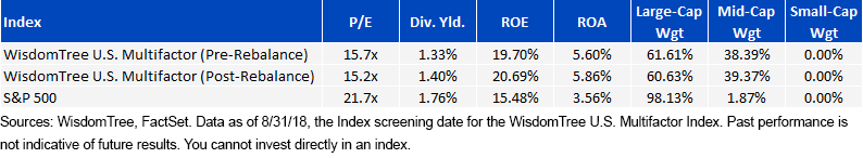 wtusmf-post-and-pre-rebalance.gif