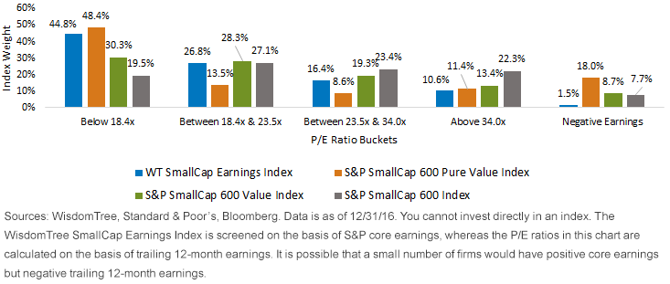 small-cap-index-comparisons.gif