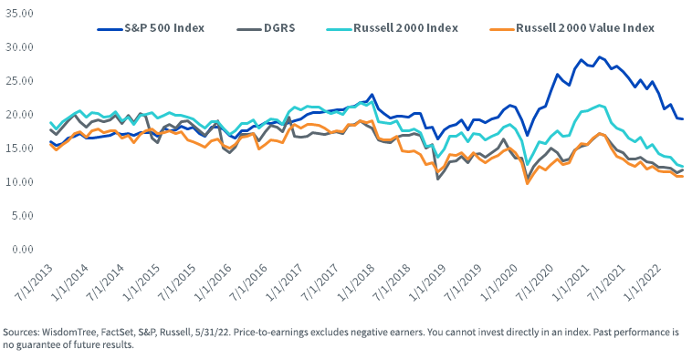 figure-2---price-to-earnings.png