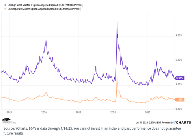 figure-9_us-high-yield.png