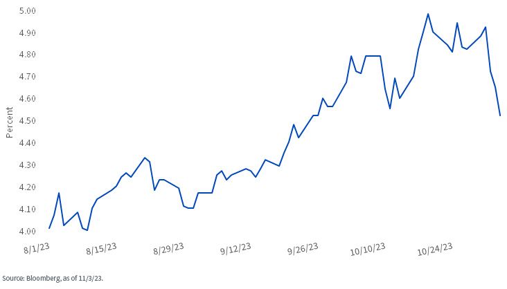 figure-2---us-treasury-10-year-yield.jpg