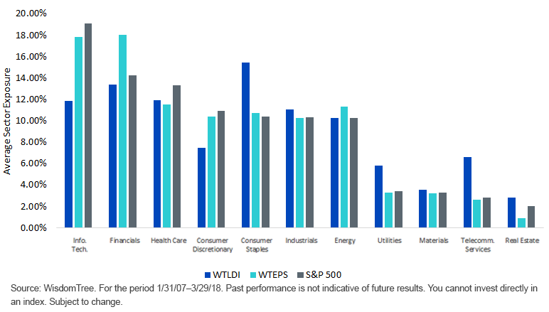 avg-sector-exposure-revised.png