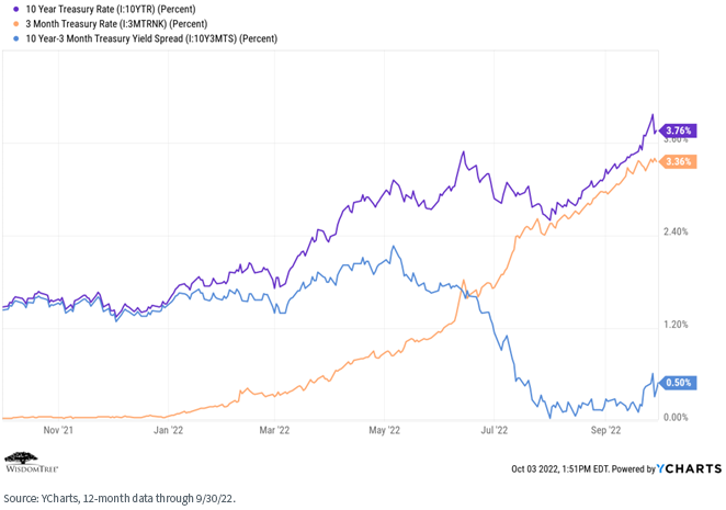 figure-5---treasury-rate.png
