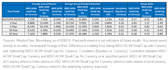 Currency-Exposure-Increases-Volatility2,-d-,gif.ashx