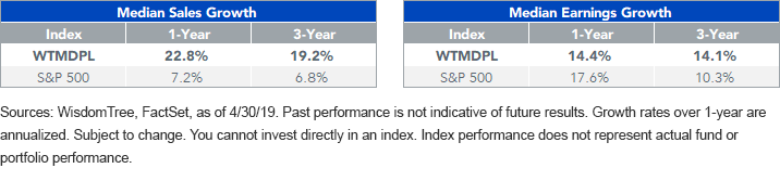 wtmdpl-median-sales-and-earnings-growth.gif