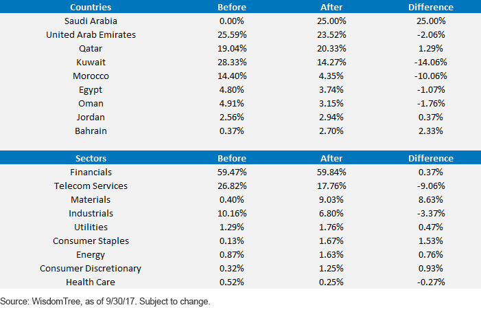 country-and-sector-changes.gif
